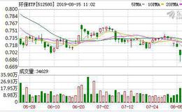 环保ETF：融资净偿还16.9万元，融资余额944.7万元（08-14）