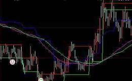 大智慧主力趋势指标公式源码详解