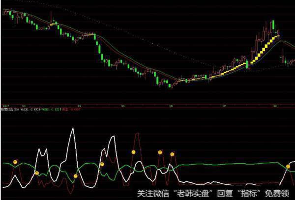 大智慧金牌<a href='/tonghuashun/282802.html'>猎庄</a>指标公式