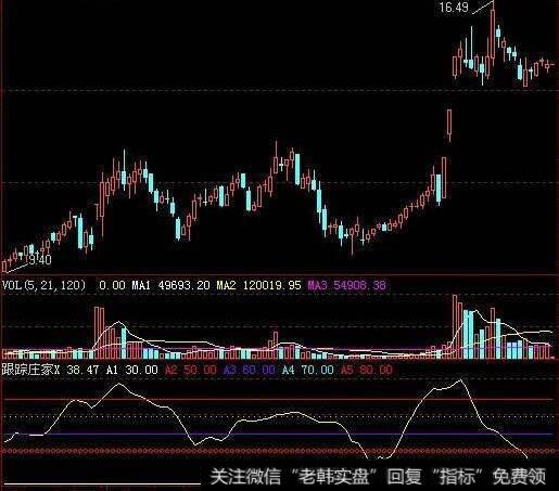 大智慧红心黑板短线超买超卖研判指标公式