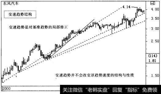 变速结构定律