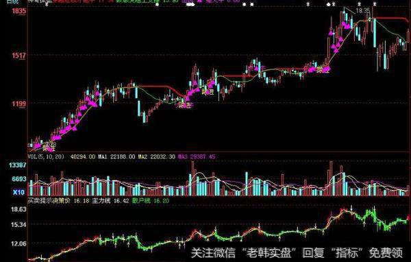 大智慧买入之星指标公式