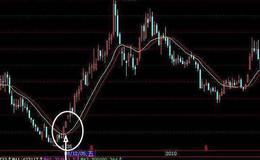 大智慧上涨之星指标公式源码分析