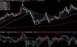 大智慧普通板的DDX指标公式源码解读