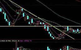 大智慧两次金叉主图指标公式源码分析