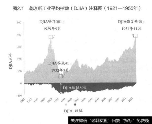 盘点凯恩斯的投资收益？凯恩斯的投资收益分析？