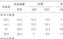 投机客和投资家的收益情况？分析投机客和投资家的收益情况？