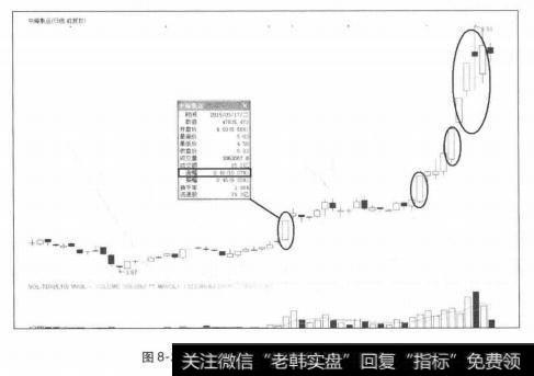 低位首个涨停板是上涨行情的开始