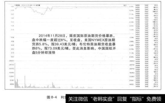 利好消息刺激开盘封死涨停的介入点