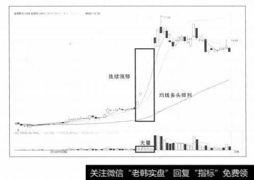 无量涨停的特征
