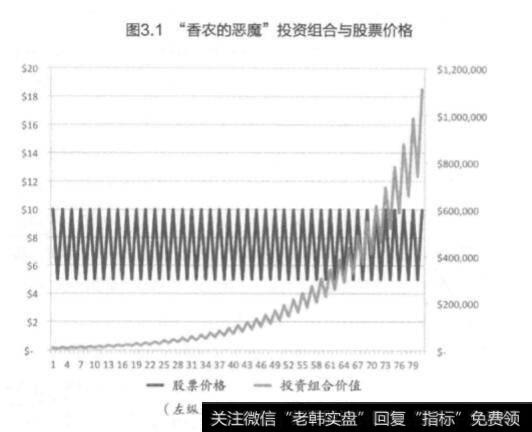 香农的事例？香农事例分析？