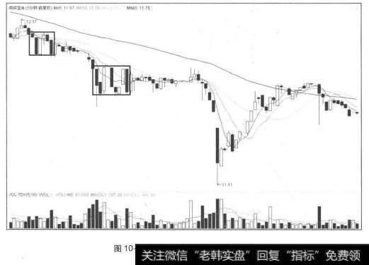 通过5分钟线发现庄家对敲