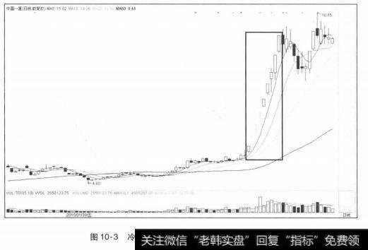 冷门股——中国一重一旦发力涨幅惊人