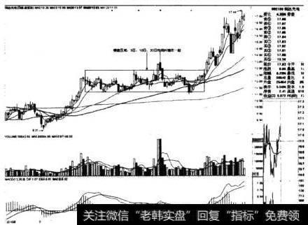 利达光电日线图