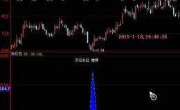 大智慧均价变化指标公式源码详解