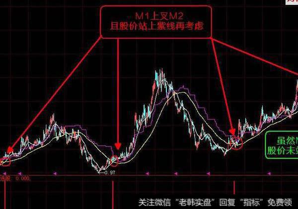 大智慧KDJ+资金流入指标公式