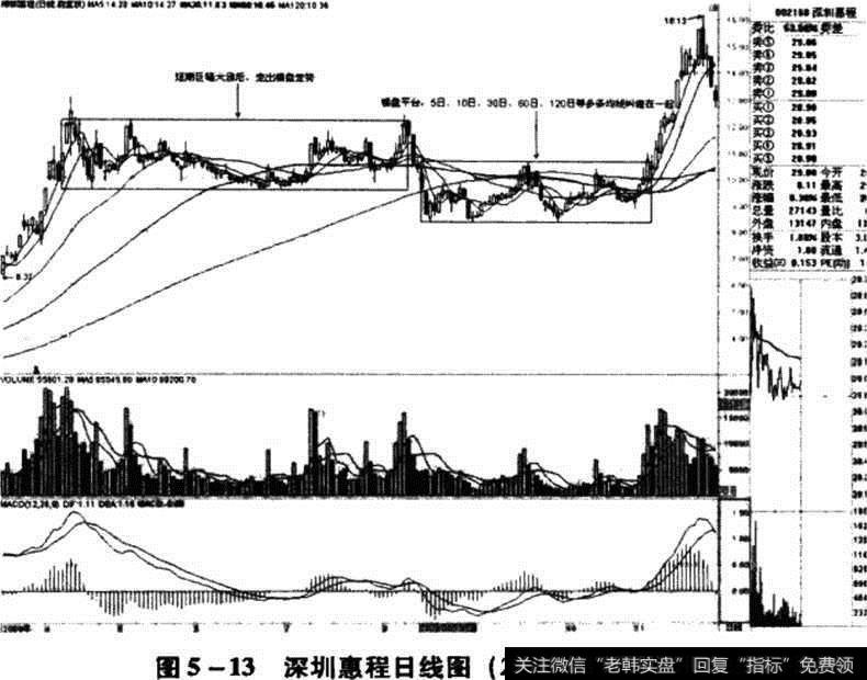 深圳惠程日线图