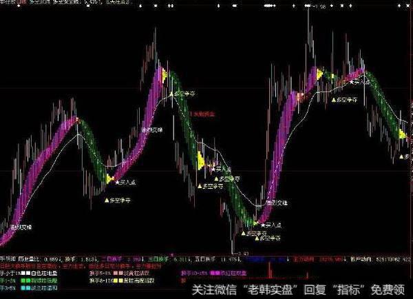 大智慧金牌WR指标公式