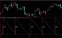 大智慧火神噬天升级版指标公式源码详解