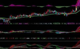 大智慧涨停时间窗指标公式源码分析