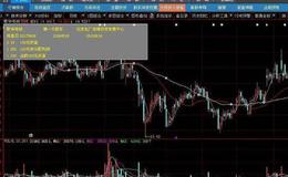 大智慧极品kdj源码指标公式源码解读
