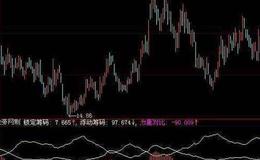 大智慧保花<em>短线指标</em>公式源码分析