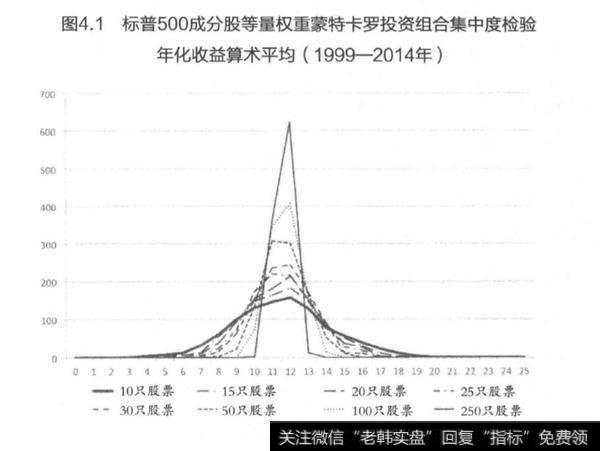 国际大师谈投资？图表分析？