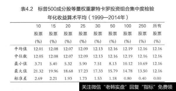 国际大师谈投资？图表分析？