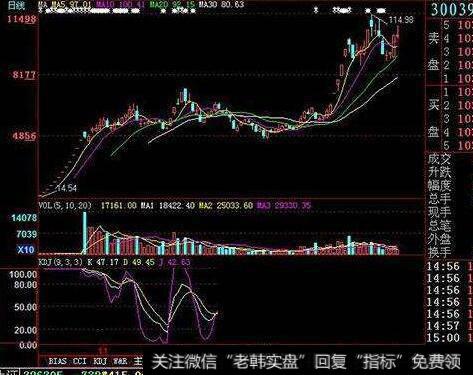 大智慧多空争夺指标公式