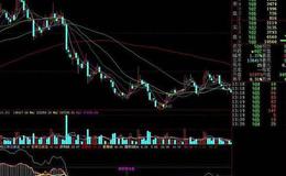 大智慧<em>超级短线指标公式</em>源码分析