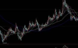 大智慧<em>股评</em>指标公式源码最新解读