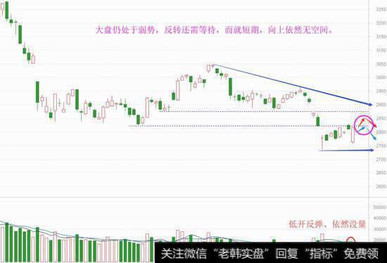 大A难得牛气一回，能直接反转吗？