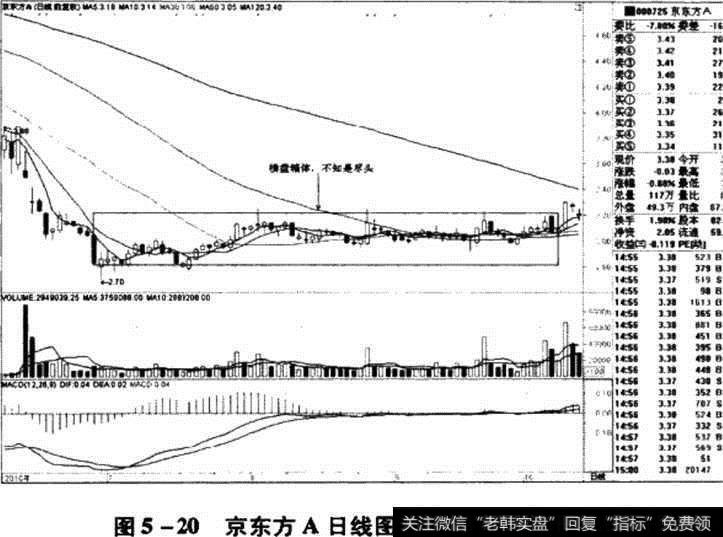 京东方A日线图