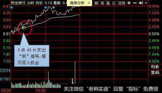 分时走势中的几大要素是什么？