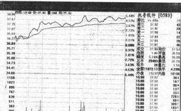 典型的短线买进有哪些？
