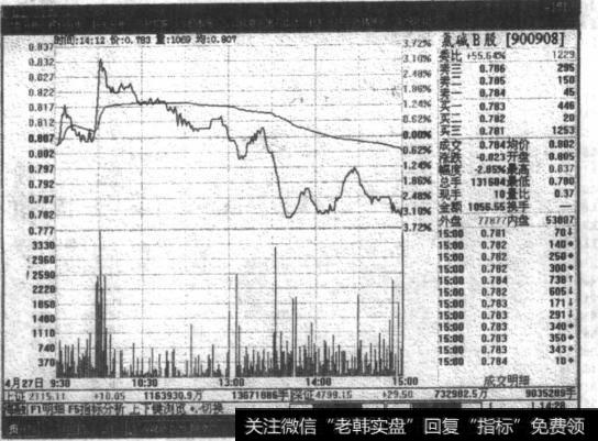 如何理解典型的短线卖出？