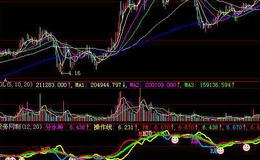 大智慧倍量抄底指标公式源码分析