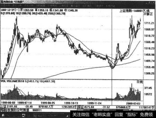 如何理解年线原理?年线原理是什么?