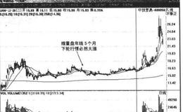 如何利用年线<em>选牛股</em>？什么是年线选牛股？