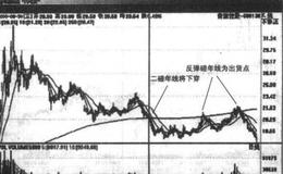 如何理解年线出货？