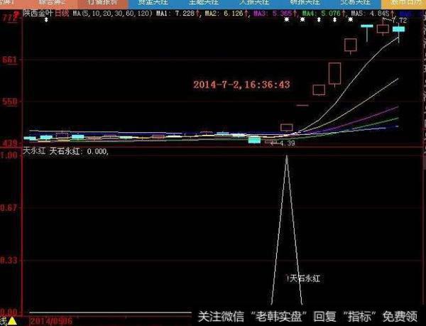 大智慧<a href='/tonghuashun/237082.html'>极品抄底</a><a href='/tongdaxin/286635.html'>选股指标</a>公式