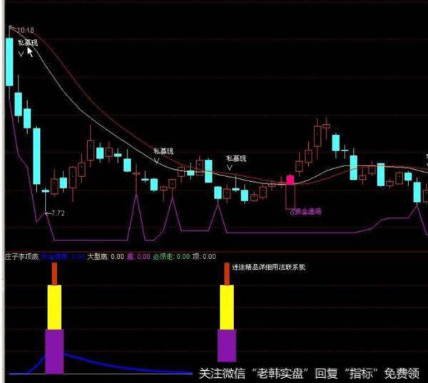 大智慧会员之星指标公式