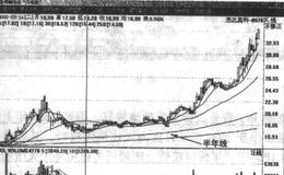 如何理解半年线原理及应用?