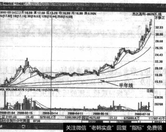 如何理解半年线原理及应用?