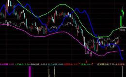 大智慧多空对比(DKDB)和<em>个股资金</em>线(GGZJSMX)指标源码最新解析