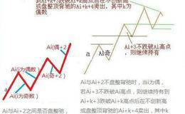 走势类型连接的同级别分解