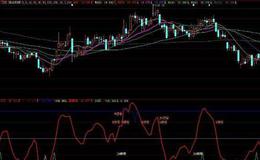 大智慧布林解盘指标公式源码最新详情