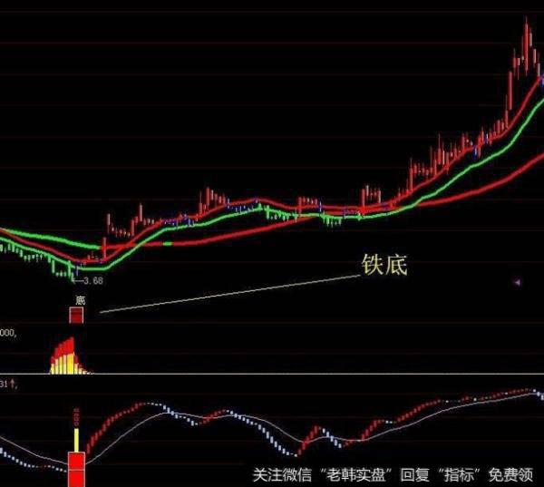 大智慧牛气冲天指标公式