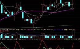 大智慧最新K线<em>解盘</em>主图指标公式源码最新叙述