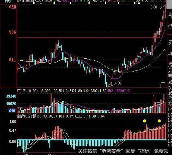 大智慧密战一号主图指标公式